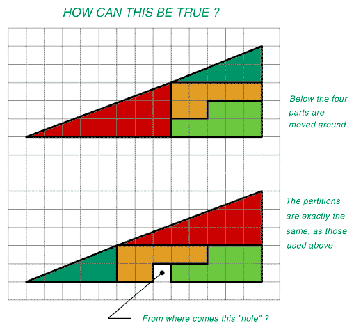 math illusion