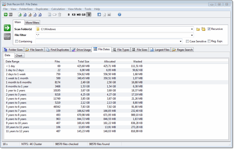 Disk Recon file dates distribution report