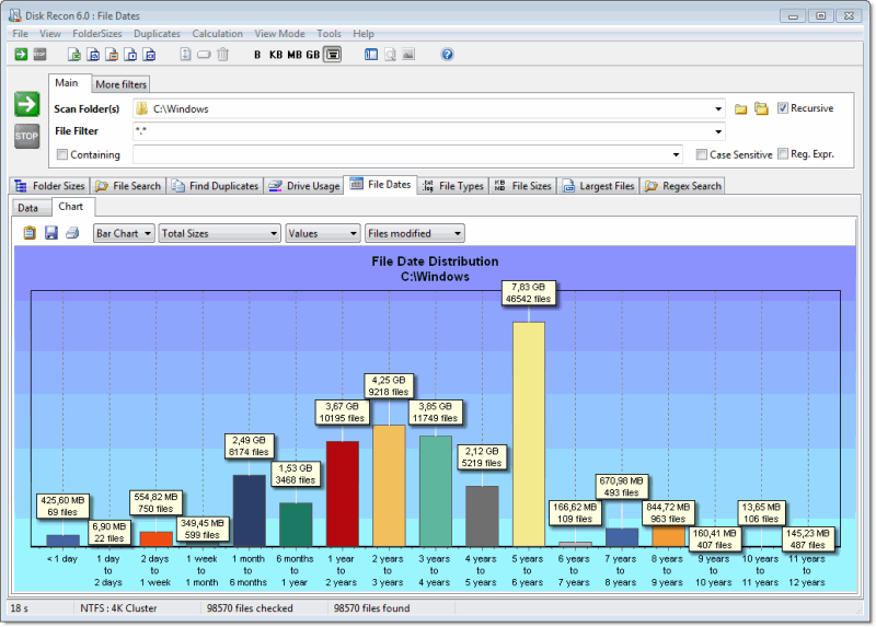 Disk Recon file dates distribution bar chart