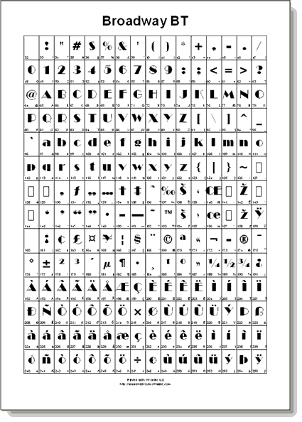 A sample Character Map printout showing a grid of characters rendered in a font, with each cell displaying the glyph and its decimal code point number